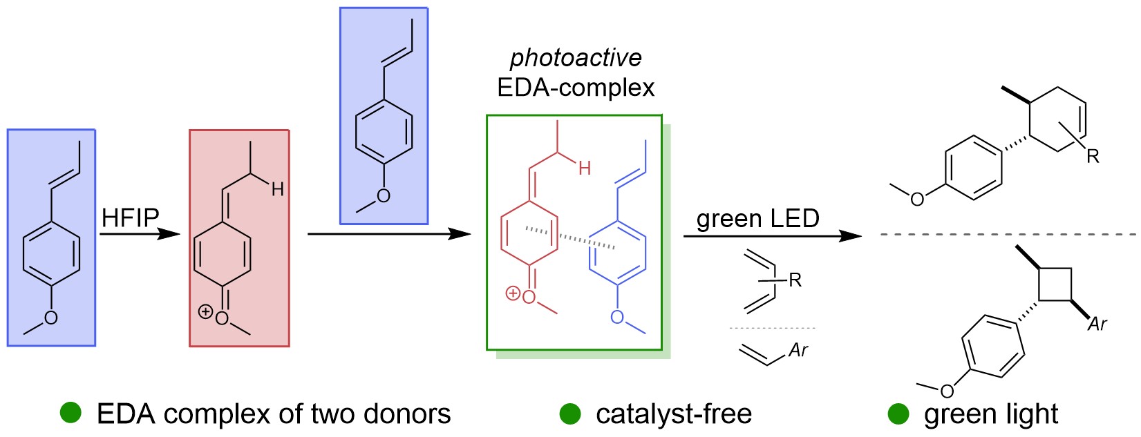 Graphical abstract — EDA Complexation Radical Cation Cyclizations